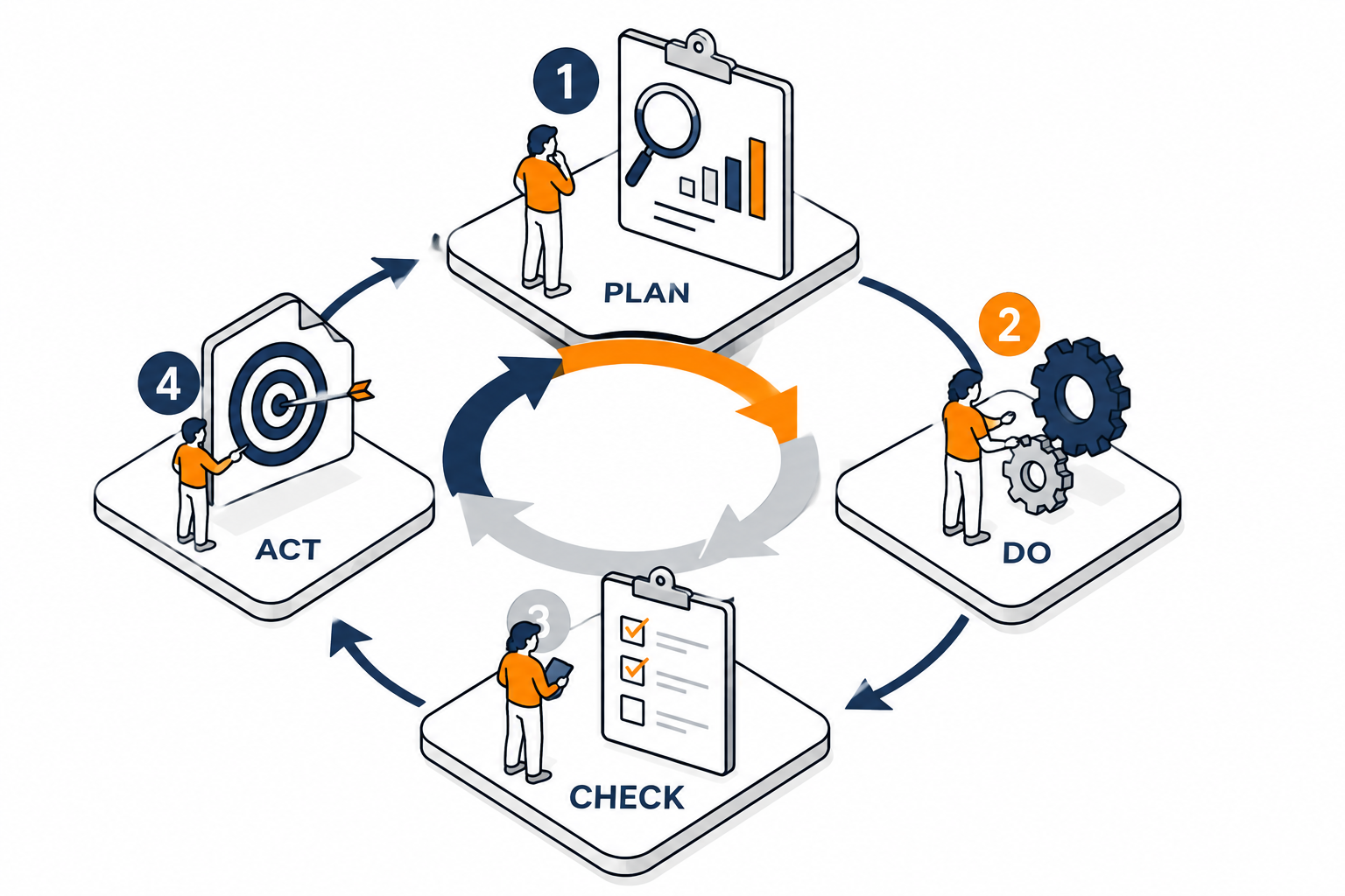 pdca